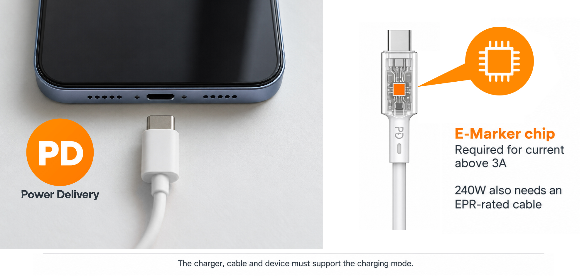 USB-C phone and charging cable with Power Delivery and E-Marker chip explanation