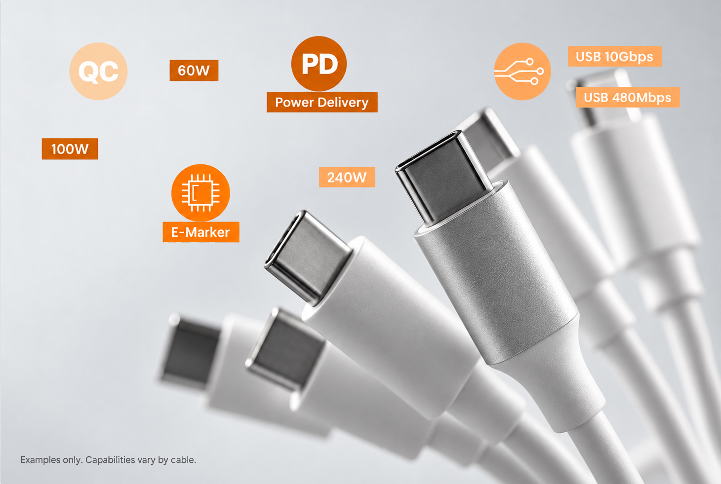 UGO USB-C cable specifications illustration with PD, QC, E-Marker, power ratings and data rates